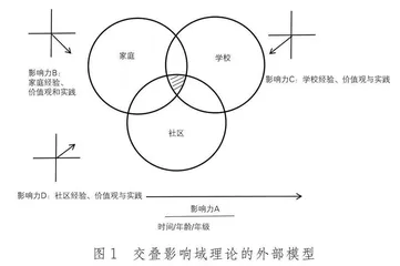 交叠影响域理论下“三位一体”生涯教育模型的构建与实施