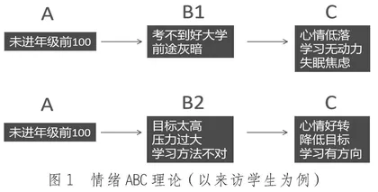 运用心理社会治疗模式的高三学生抑郁问题辅导案例