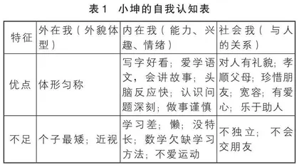 运用园艺心理疗法促使学生悦纳自我的个案辅导