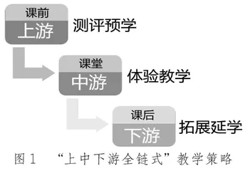 高中生涯教育“上中下游全链式”教学策略