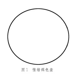 情绪“正反面”
