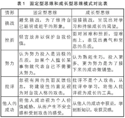 基于成长型思维视角，提升高中生心理韧性