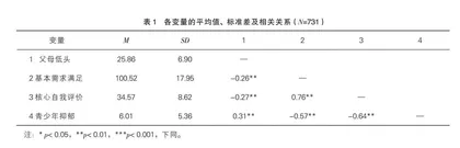 父母低头行为对青少年抑郁的影响：基本需求满足和核心自我评价的链式中介作用12