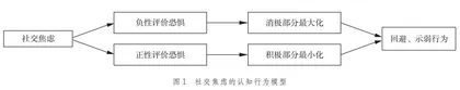 中职生大五人格、社交焦虑的关系研究：评价恐惧的中介作用
