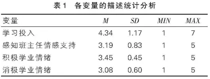 感知班主任情感支持对高一寄宿生学习投入的影响：学业情绪的中介作用
