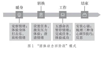 从“心灵鸡汤”到品质技能的进阶  