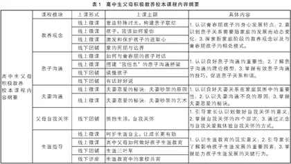 高中生父母积极教养校本课程的探索与实践