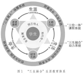 “三生融合”生涯教育体系的构建与实践