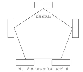 人生导航仪