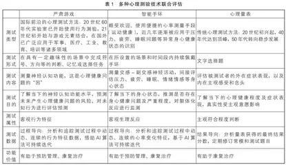 数字赋能学生心理防线建设