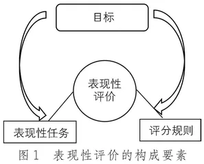 新课程方案下表现性评价在小学心理课中的设计与运用