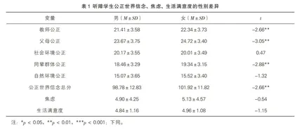 听障学生公正世界信念对生活满意度的影响：焦虑的中介作用
