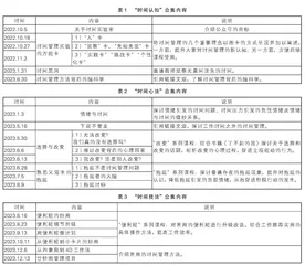“双减”背景下教师时间管理网络课程开发初探：困境、探索与思考