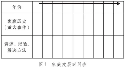 系统式家庭治疗在高中亲子沟通沙龙中的应用