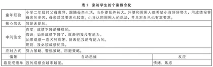 基于认知行为疗法的初中生危机干预