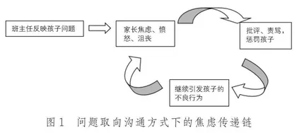 家校沟通：从问题取向到资源取向