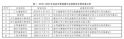 近五年普通高中生涯教育政策内容：演进特点、实施现状及发展趋势