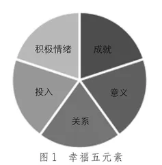幸福披萨