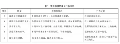 认知行为疗法应用于小学生情绪困扰的干预实践