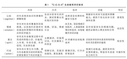人工智能时代生命教育的机遇、挑战与路向