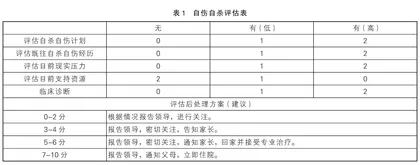 协同视角下普通中学心理危机学生的筛查与干预