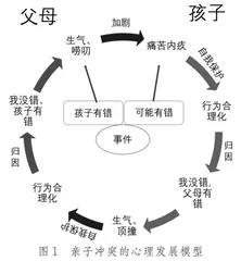 把话留给孩子说