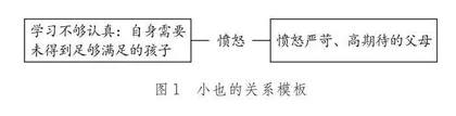 直面内心真实的困扰