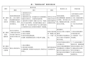 基于课程思政理念的高中生涯规划课教学实践例析