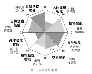 园艺管家招聘会