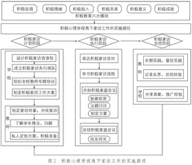 积极家访：积极心理学视角下家访工作实施路径探索