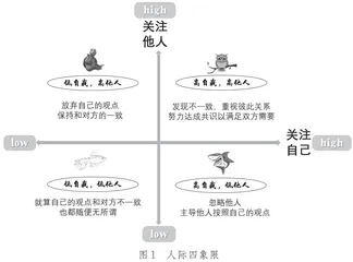 走好“伙伴平衡木”