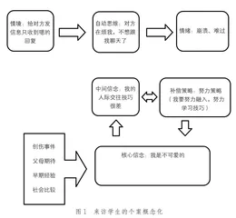 驱除心“魔”