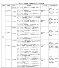 聚焦小学高年级学习品质培养的“备教学评”一体化心理课单元整体教学设计