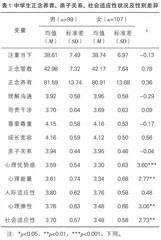 正念养育对中学生学业成绩的影响