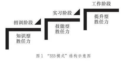 “333模式”：高中班级心理委员胜任力培养的探索与实践