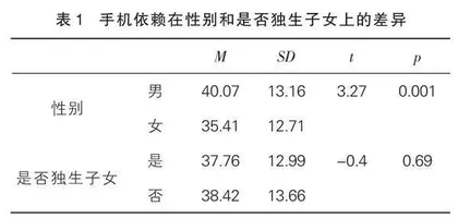 父母教养方式对初中生手机依赖的影响：希望的中介作用