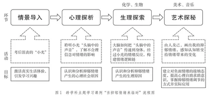 “天然去雕饰”：跨学科心理课堂的实践例析