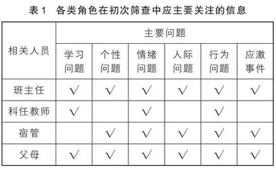 农村寄宿小学生心理问题筛查的原则与策略