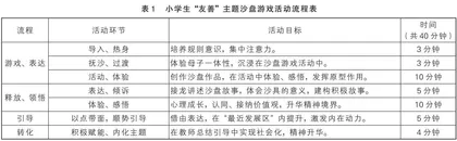 依托沙盘游戏，助力友善价值观进小学课堂