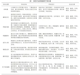 园艺疗法对青少年考试焦虑的干预研究