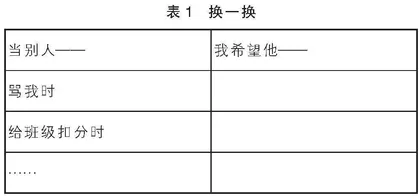 聚焦优点，引导“问题儿童”实现自我成长