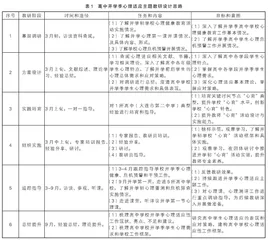 高中生心理适应主题的心理健康教育探究与指导