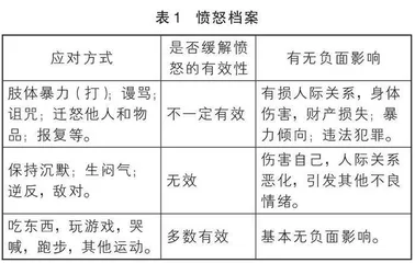 当愤怒来敲门