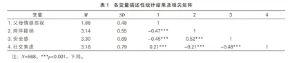 父母情感忽视对中学生社交焦虑的影响：同伴接纳与安全感的链式中介作用