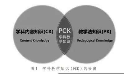 基于PCK理念的生命教育