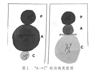 PAC理论视角下初中生亲子沟通现状调查及教育建议