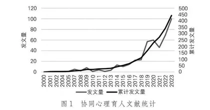 家校社协同心理育人的热点分析与发展趋势  