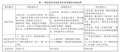 表达性艺术治疗在初中生“认识自我”大单元教学中的应用