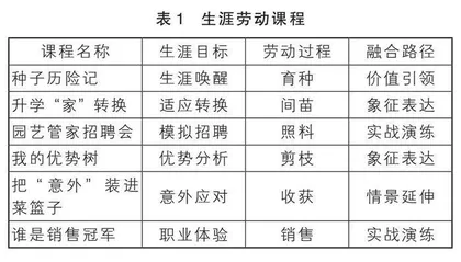 以园艺劳动促生涯发展  