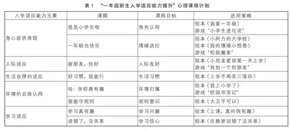 幼小衔接背景下一年级入学适应能力提升的主题心理课探索